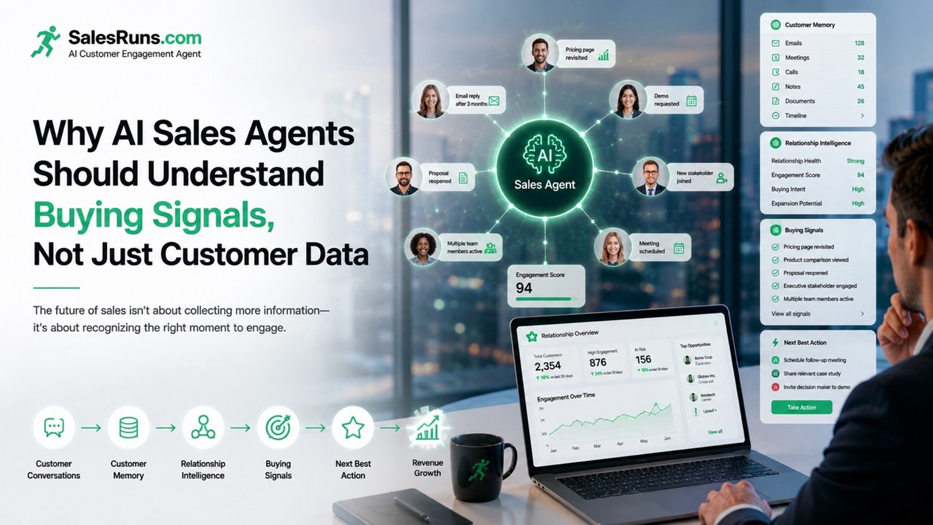 Why AI Sales Agents Should Understand Buying Signals, Not Just Customer Data