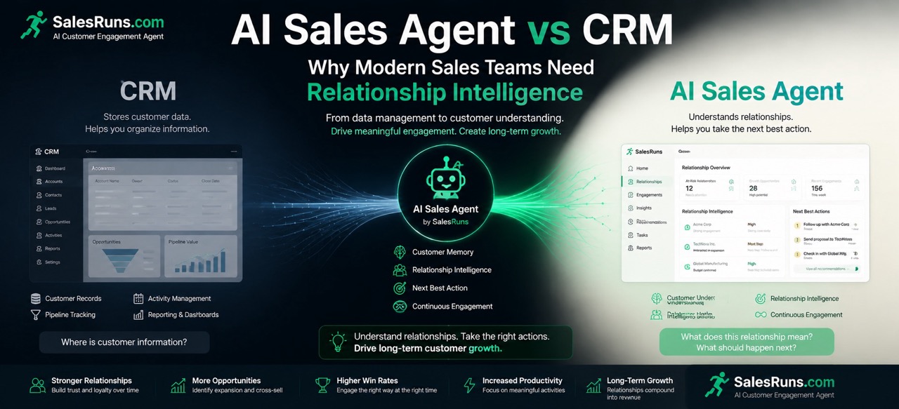 AI Sales Agent vs CRM: Why Modern Sales Teams Need Relationship Intelligence