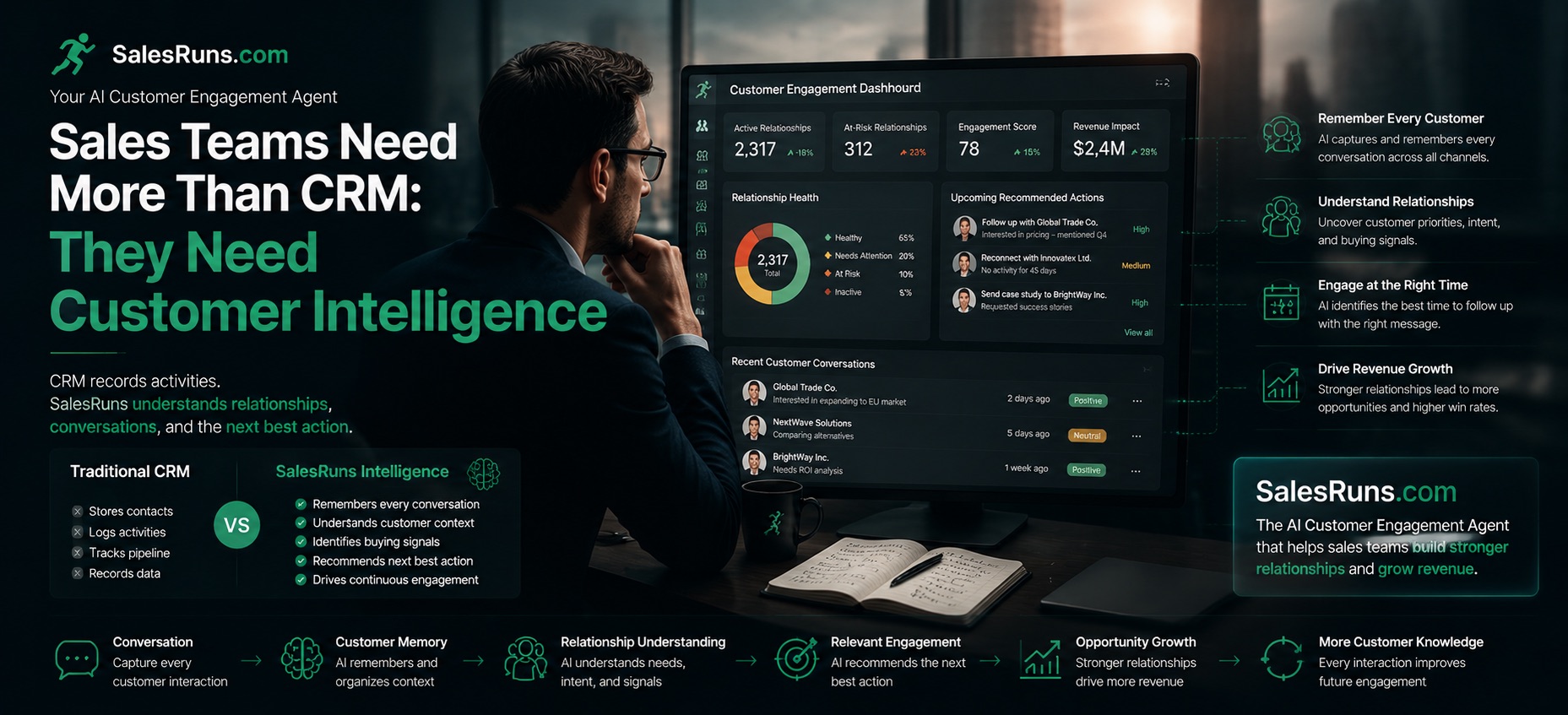 Sales Teams Need More Than CRM: They Need Customer Intelligence