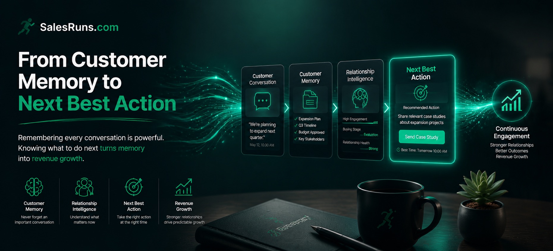 From Customer Memory to Next Best Action