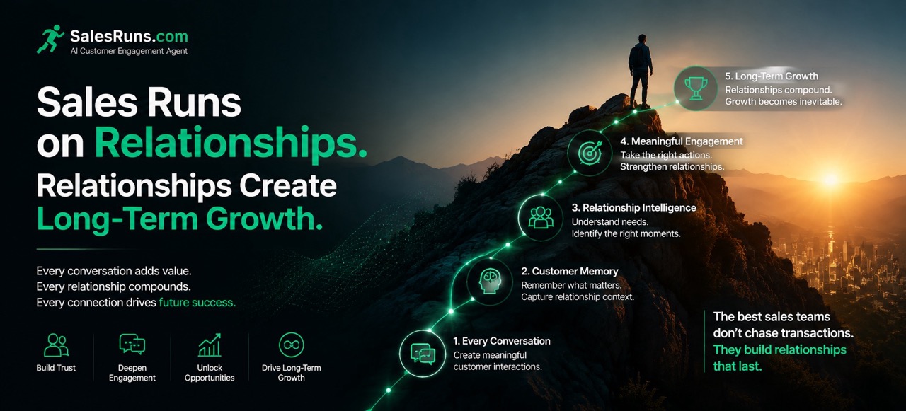 Sales Runs on Relationships. Relationships Create Long-Term Growth.