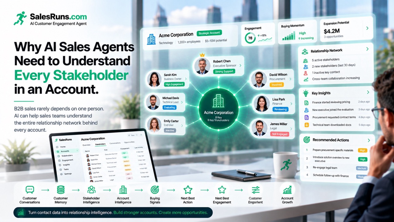 Why AI Sales Agents Need to Understand Every Stakeholder in an Account